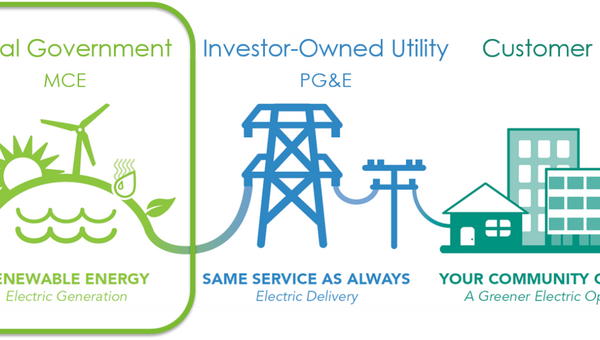 Sun Prairie Utilities:Pay Bill |Check Outages Map|Customer Service|Phone Number