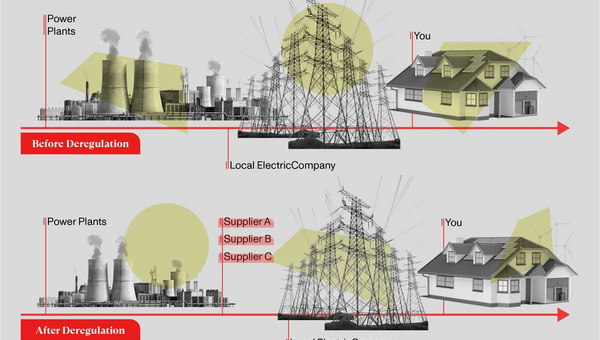 Rhode Island Energy:Pay Bill |Check Outages Map|Customer Service|Phone Number