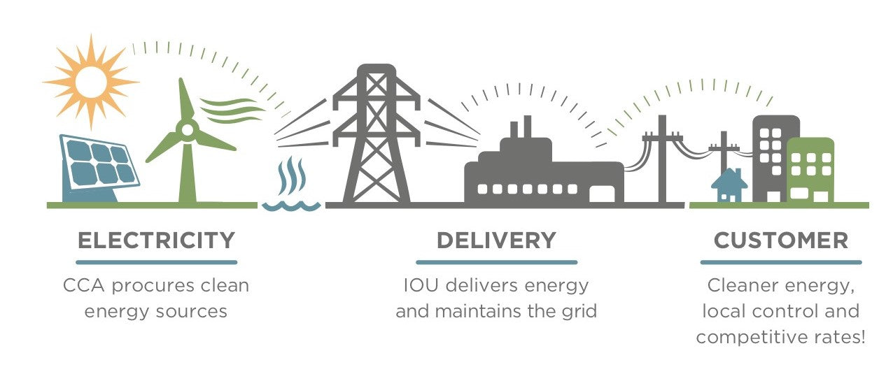El Paso ElectricPay Bill Check Outages MapCustomer ServicePhone Nu