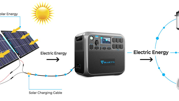 DC to AC Converter: Explanation With BLUETTI Solar Generator