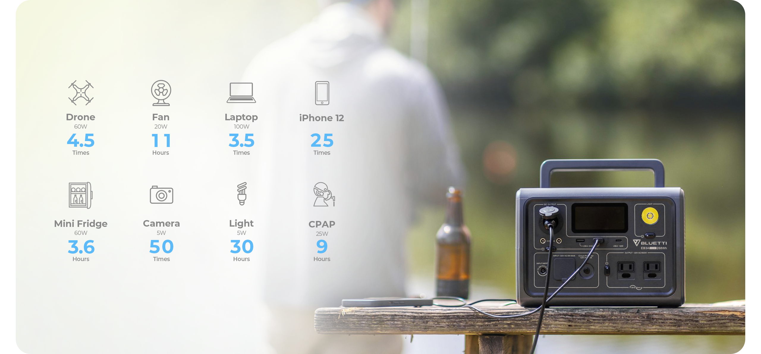 eb3a задовольняє широкий діапазон потреб у зарядці