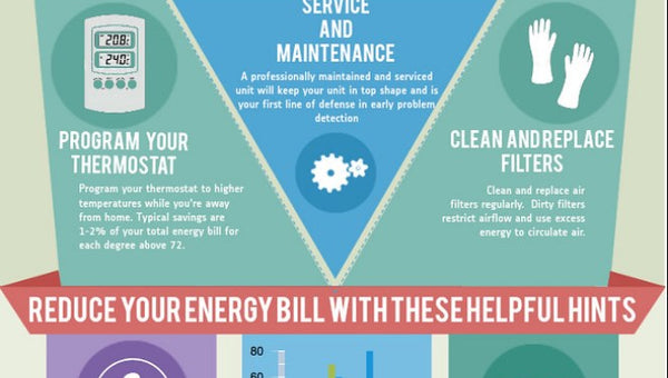 The Most Effective 10 Ways To Save Energy Without Having To Sacrifice Comfort
