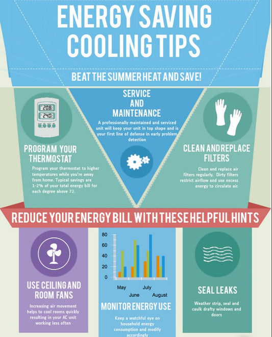 The Most Effective 10 Ways To Save Energy Without Having To Sacrifice Comfort