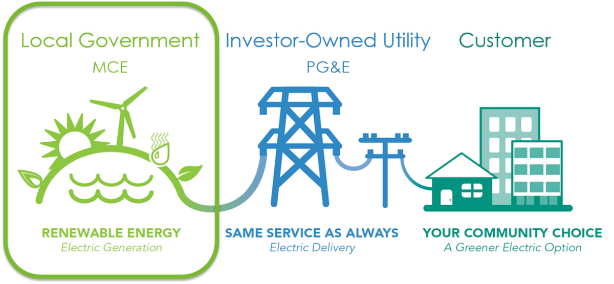 Rv Solar Panels:How To Choose? List Of 5 Best