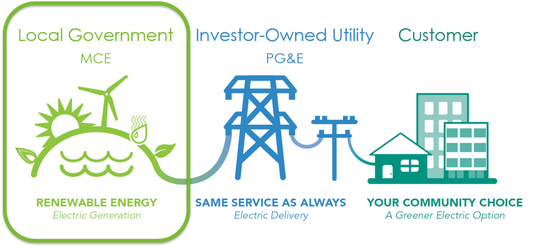 Sun Prairie Utilities:Pay Bill |Check Outages Map|Customer Service|Phone Number