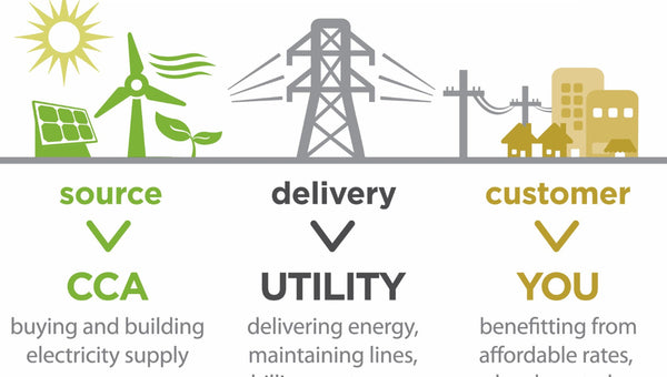 Planters Emc:Pay Bill |Check Outages Map|Customer Service|Phone Number