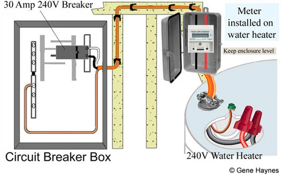 How Many Amps Does an Electric Water Heater Use? (2025)