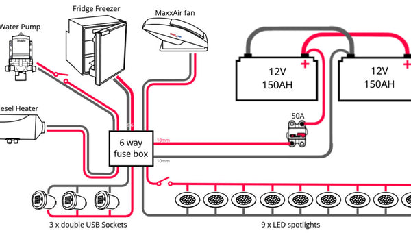 [Beginner'S Guide]: Campervan Wiring