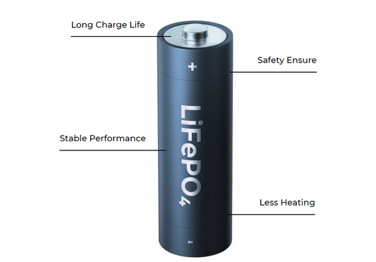 LFP vs. NMC Battery: How to Choose?