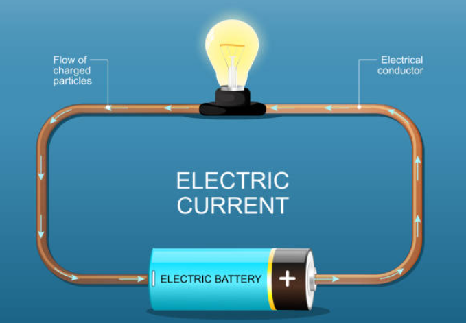 Are Batteries AC or DC? The Simple Truth About Battery Power