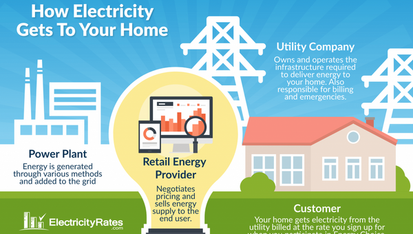 Bessemer Utilities:Pay Bill |Check Outages Map|Customer Service|Phone Number