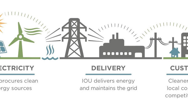 Harrison Rural Electrification Association Inc.:Pay Bill |Check Outages Map|Customer Service|Phone Number
