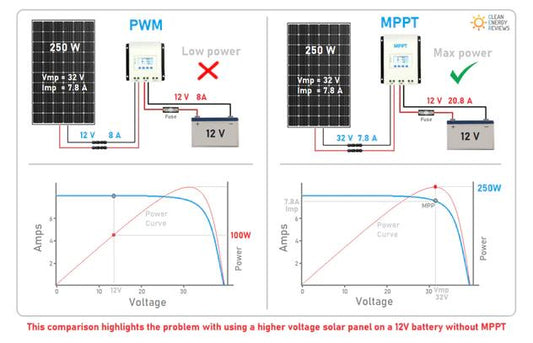 is mppt really better than pwm
