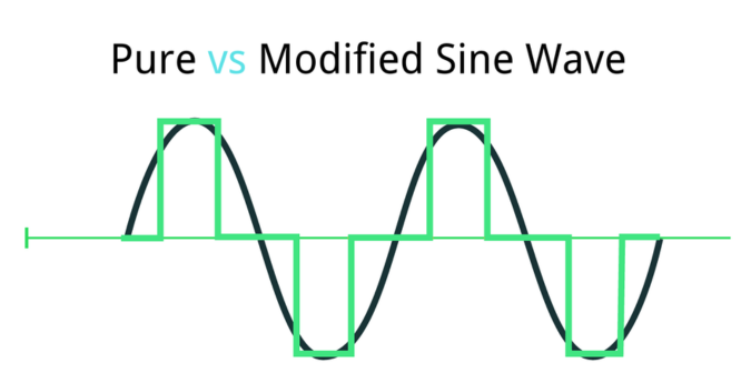 Pure vs Modified Sine Wave Inverters: Understanding the Difference