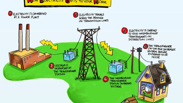 Albemarle Electric Corporation:Pay Bill |Check Outages Map|Customer Service|Phone Number