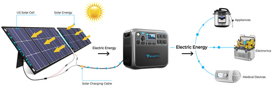 DC to AC Converter: Explanation With BLUETTI Solar Generator