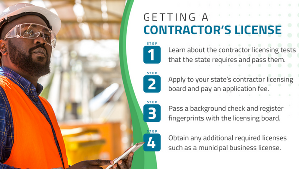 Bonded And Insured Contractor:What They Mean & What Are The Differences?