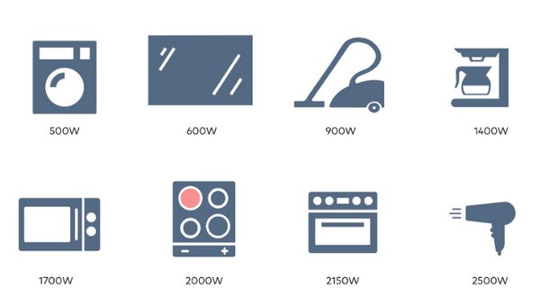 Electrical Load Calculation: Formula & Example (2024)