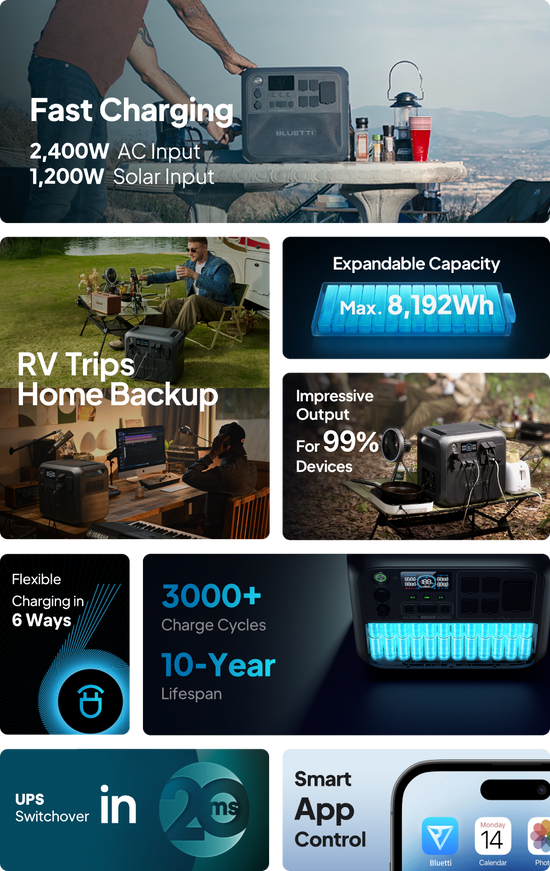 BLUETTI AC200L Revolutionizing Portable Power Solutions