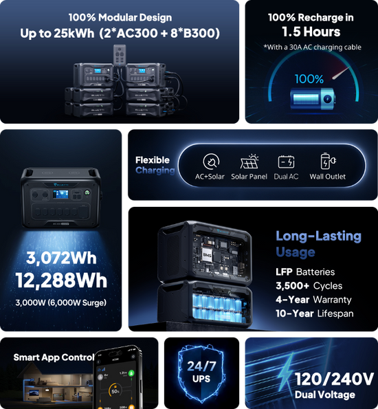 Solution Ac300 AC300 & B300K Modular Power System - BLUETTI US