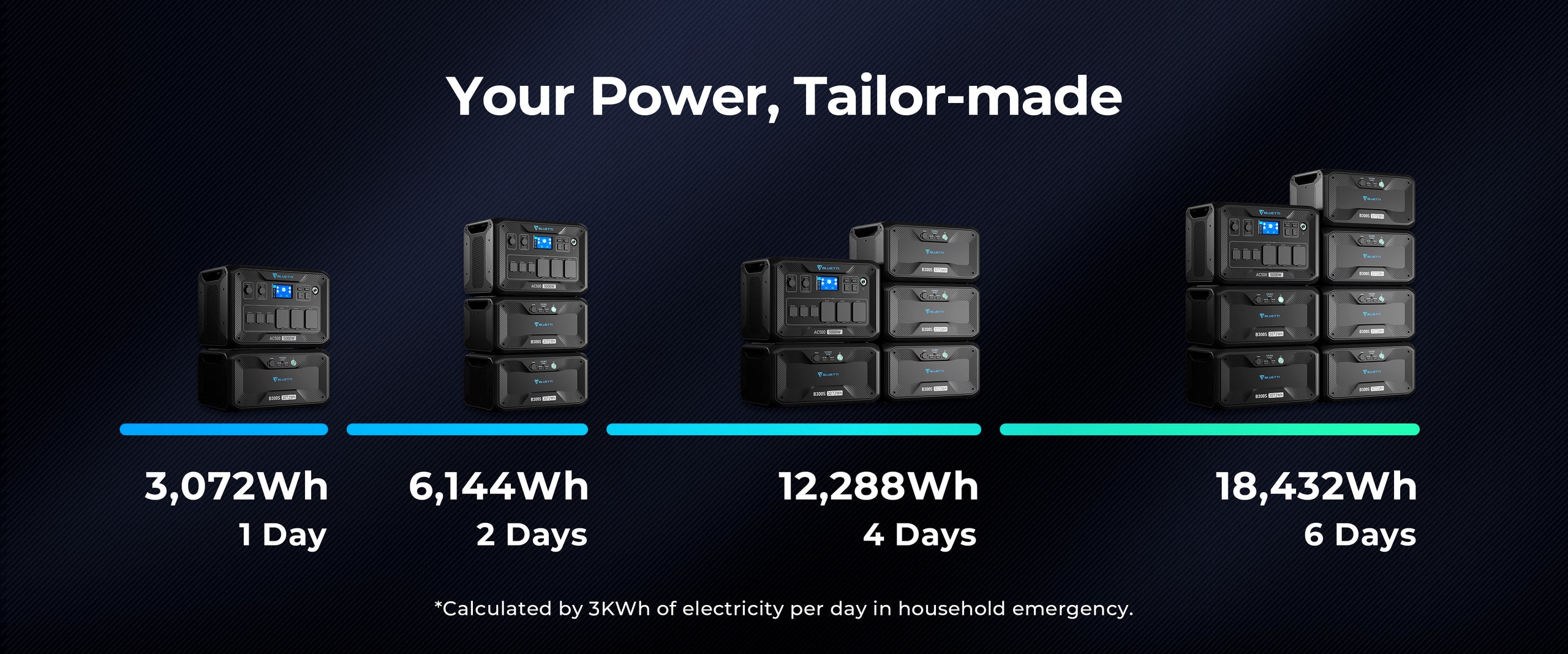 Bluetti EP500 2,000W 5,100Wh + Solar Panels Complete Solar Generator K