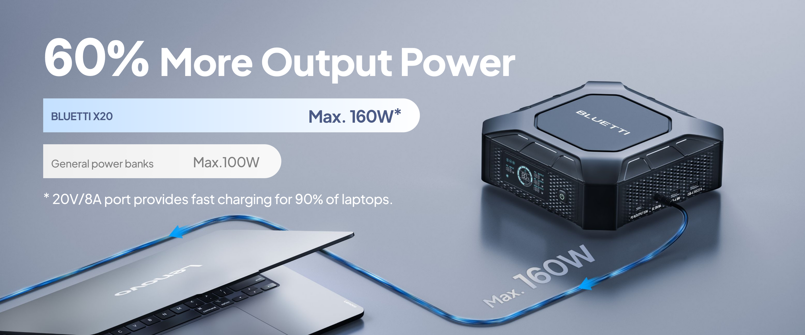 【新品未使用・機内持込可】BLUETTI X20 大容量パワーバンク 153Wh BLUETTI X20 288W/153Wh Portable Power Bank Power Station for Game